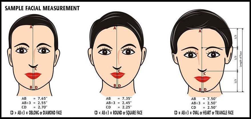 your face, as the length of face is divided into 3 sections upper part, middle part and lower part. If CD is bigger than AB 3, you have an oblong or diamond face.