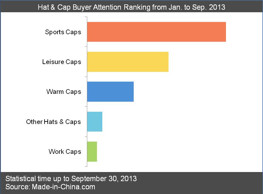 5.3. Hat & Cap Buyer Behavior Analysis 5.3.1.