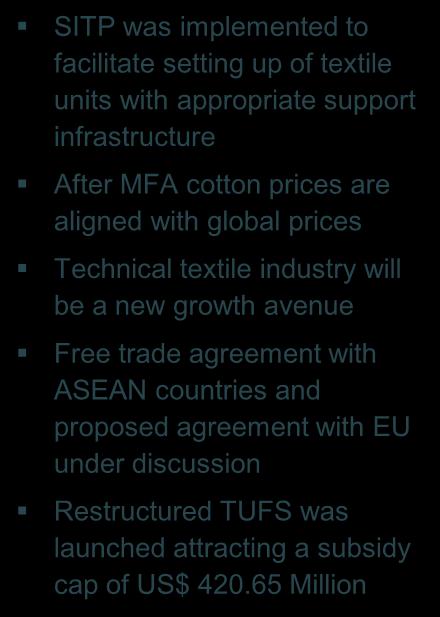 cotton prices are aligned with global prices Technical textile industry will be a new growth avenue Free trade agreement with ASEAN countries and proposed agreement with EU under discussion