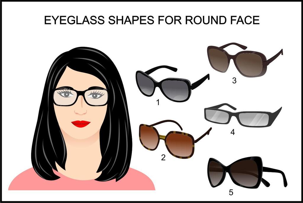 Best Eyeglasses Shapes for Round Face The round face is as wide as it is long, with full cheeks, wide forehead and a round jawline.
