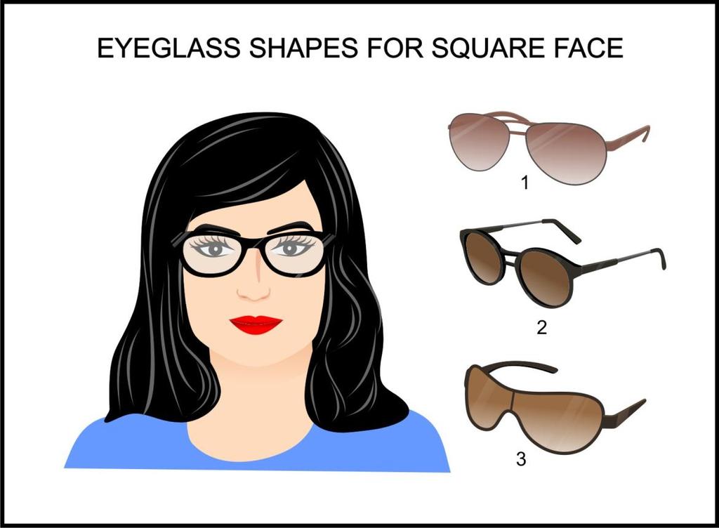 Best Eyeglasses Shapes for Square Face Just like the round face, the square face is as wide as it is long, only the edges are angular, not round, the forehead is prominent and the jaw rather wide.