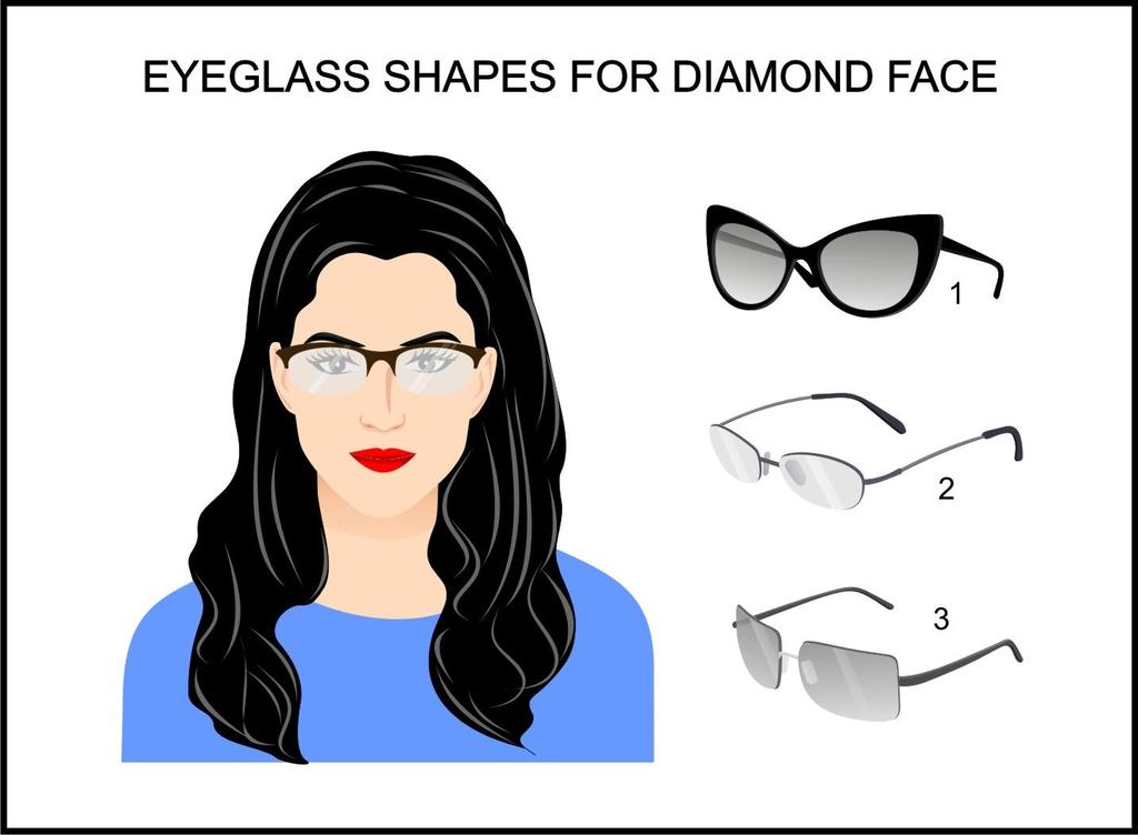 Best Eyeglasses Shapes for Diamond-Shaped Face This rather rare face shape features an angular appearance with pronounced cheekbones, narrow forehead and jawline.