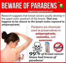 Parabens Replaced formaldehyde over