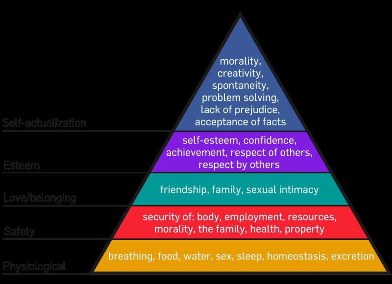 CHAPTER 4 Stress and your client (3 CE hours) Learning objectives: Understand Maslow s Hierarchy of Needs. Describe the physiological reactions that produce the fight or flight response.