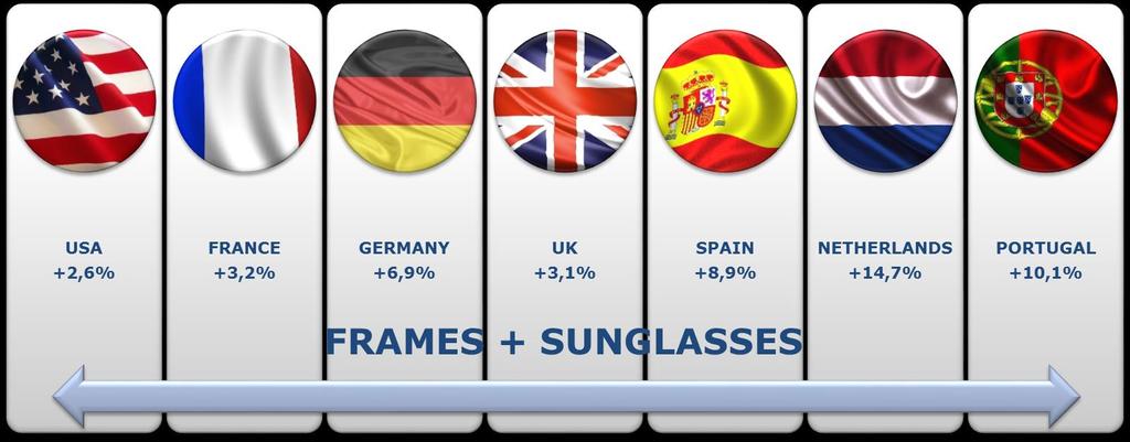 Italian eyewear export 2016: countries