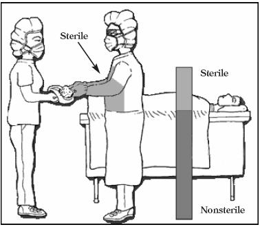 Surgical gowns are considered sterile in front, from the chest to the level of sterile field and sleeves are sterile from two inches above the elbow to the cuff.