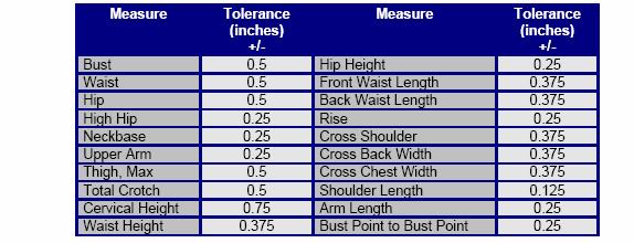 tolerances used to evaluate the differences between each measurement.