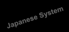 Some Japan systems as Galapagos Syndrome