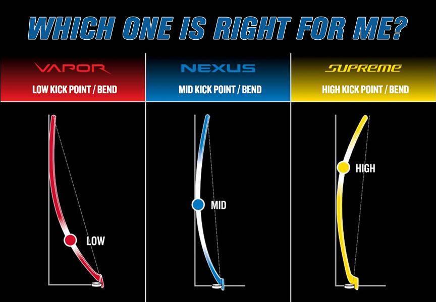 GOAL: Make a video guide on how to choose the right hockey stick SPECIFICATIONS: 15-20 minutes, for all