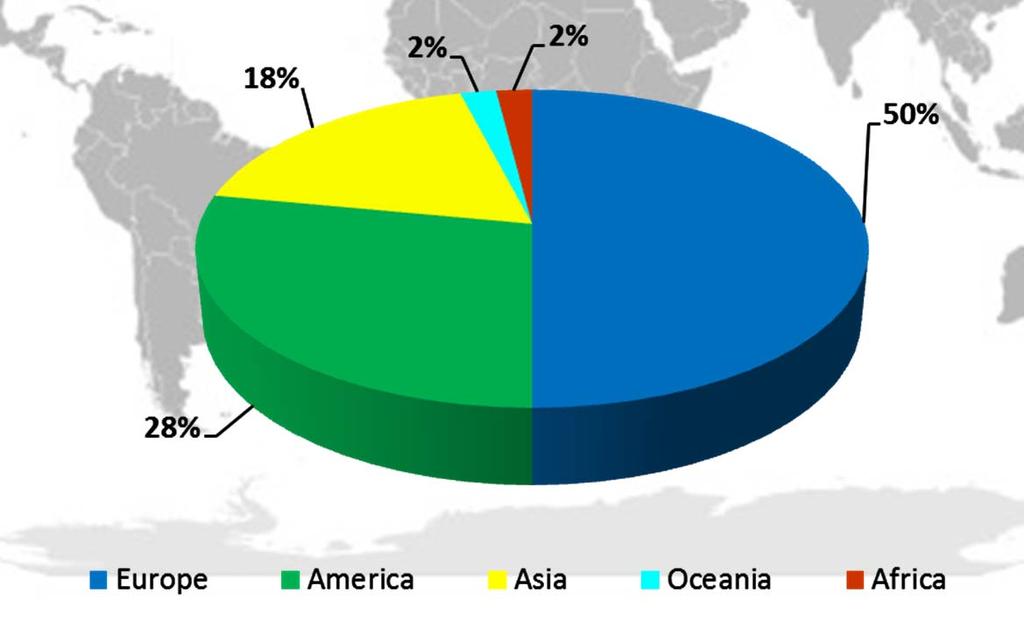 The share of exports to America in 2011 was 28%, with a 10% increase in sunglassframe exports versus 2010.