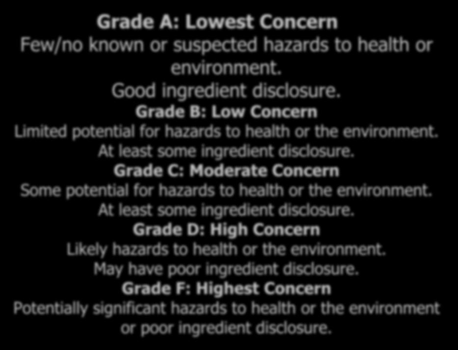 Grade A: Lowest Concern Few/no known or suspected hazards to health or environment. Good ingredient disclosure. Grade B: Low Concern Limited potential for hazards to health or the environment.