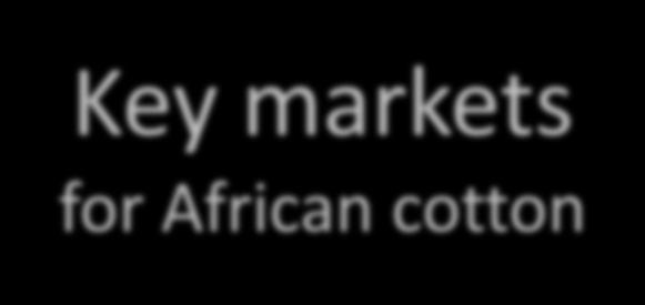 Key markets for African cotton Sales destinations % Bangladesh