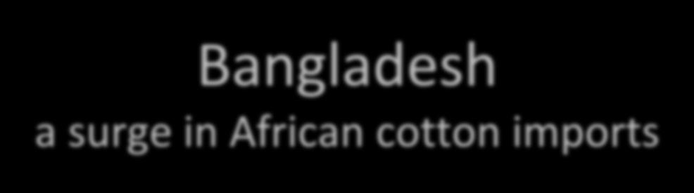Bangladesh a surge in African cotton imports 200 000 metric Tons 150 100 50 0 2013/2014