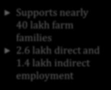 eastern region Supports nearly 40 lakh