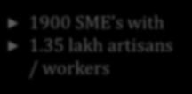 35 thousand looms 17 lakh MT Jute &