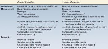 Slide 37 Managing Vascular Compromise Scalfani A, et al. Treatment of injectable filler soft tissue complications. Derm Surg. 2009.