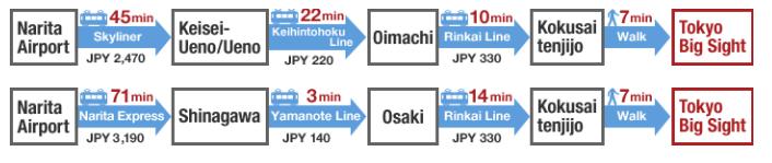 Access to Venue from Main Airports From Narita Airport Limousine Bus