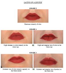 Efficacy of lipstick products Using expert grading