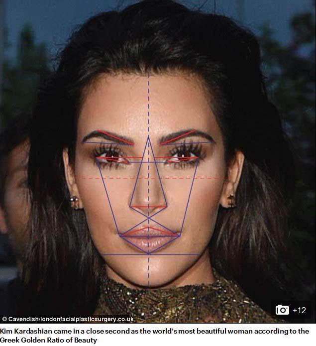 Amber, 30, who is currently going through a messy divorce with Johnny Depp, was found to have features to be the closest to the Golden Ratio of Beauty. She scored an impressive 91.