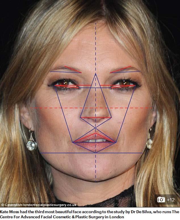 formula of the world's most beautiful faces.