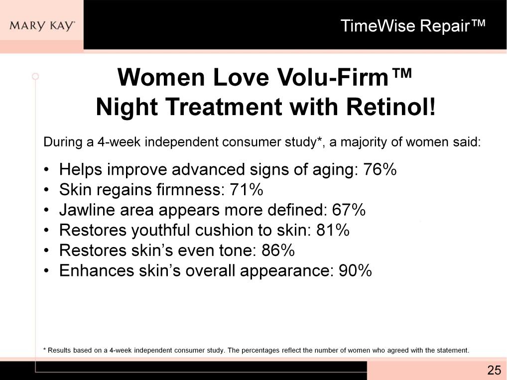Retinol is known to influence the synthesis of collagen and elastin and promote cellular communication, allowing skin to live up to its youthful potential.