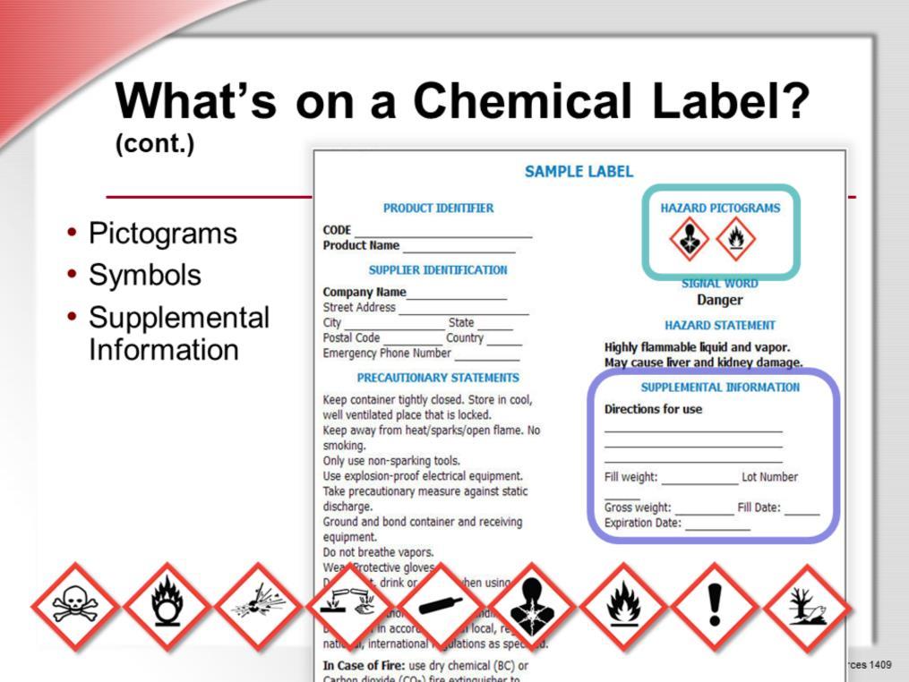 Pictograms include a symbol and other graphic elements intended to convey specific information about the hazards of a chemical.