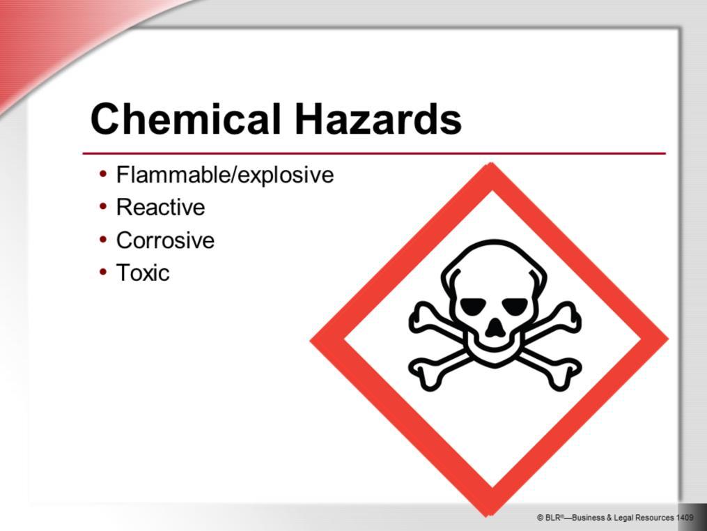 Chemical hazards fall into four categories. A chemical may have only one of these hazard characteristics or all four. Chemicals that are flammable or explosive are easily ignited by a flame or spark.