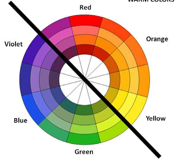 graphic representation that identifies primary, secondary and tertiary colors immediately, also defining their opposite and complementary ones.