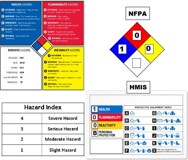 15.5. NFPA AND HMIS RATINGS: 15.6.