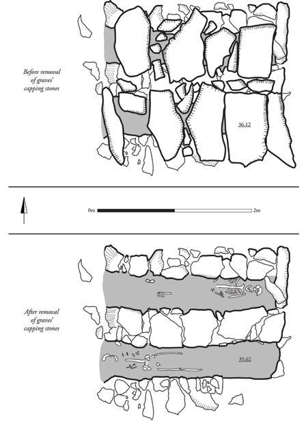 As a result, the built graves were left perched in place while their surroundings were dug down. Subsequently, the stone-lined graves were excavated fully. Figure 160.