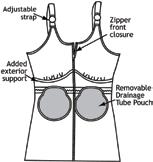 These camisoles can be worn after a wide range of surgical procedures and treatments, including: mastectomy, lumpectomy, biopsy, breast augmentation, breast reduction, breast reconstruction,
