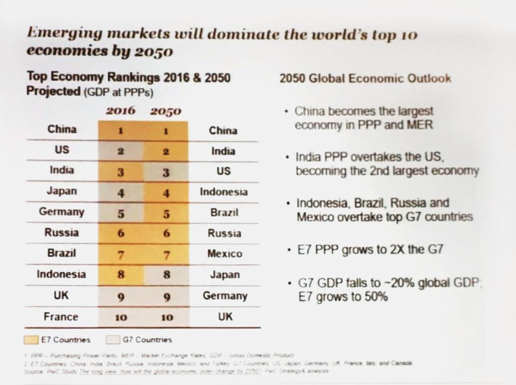 Source: PwC, 2050: Key Apparel Sourcing Countries Future View 8.